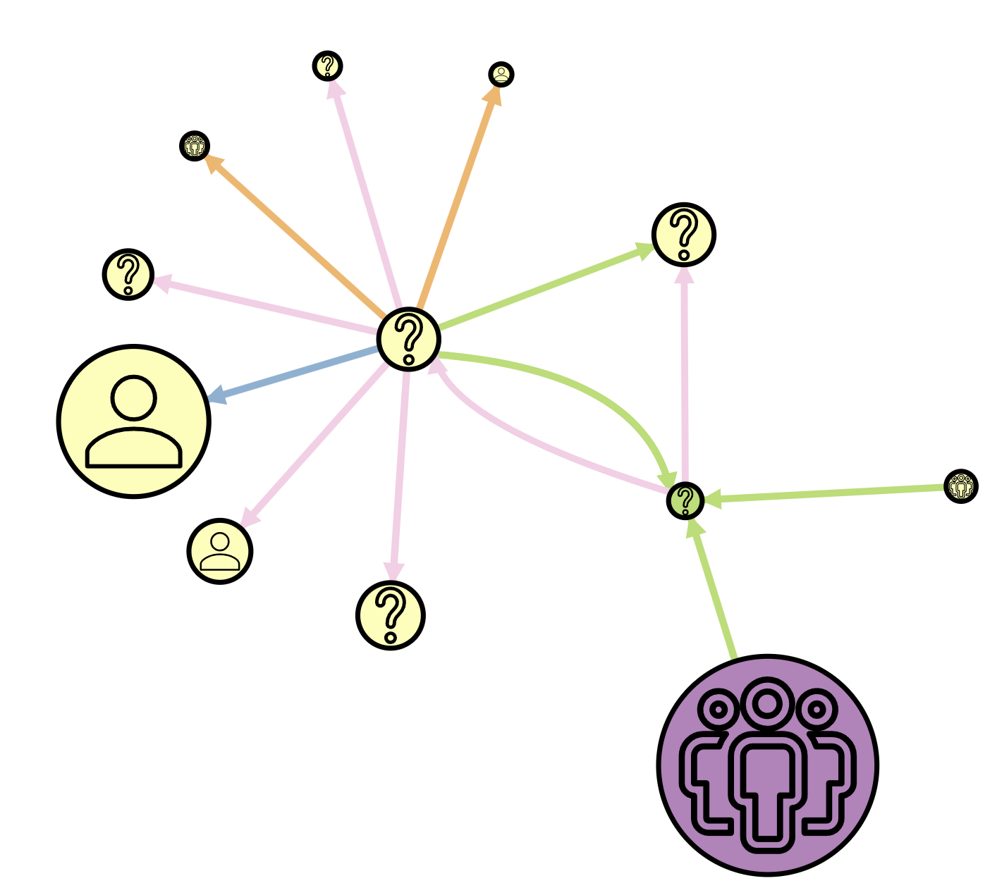 Multilink example